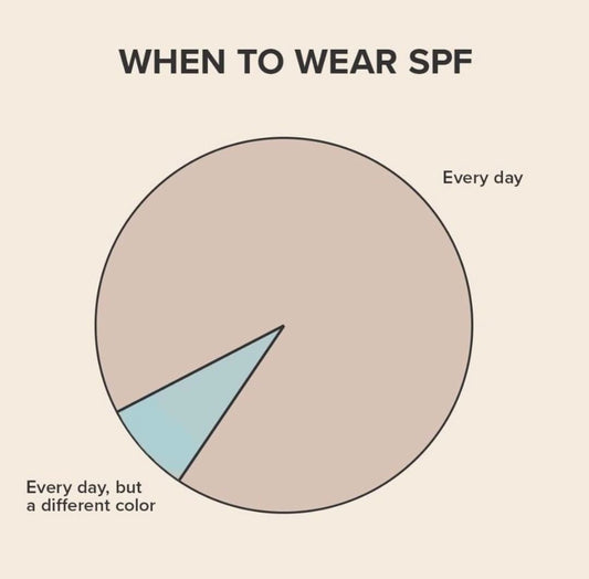 Sun Safety Habits