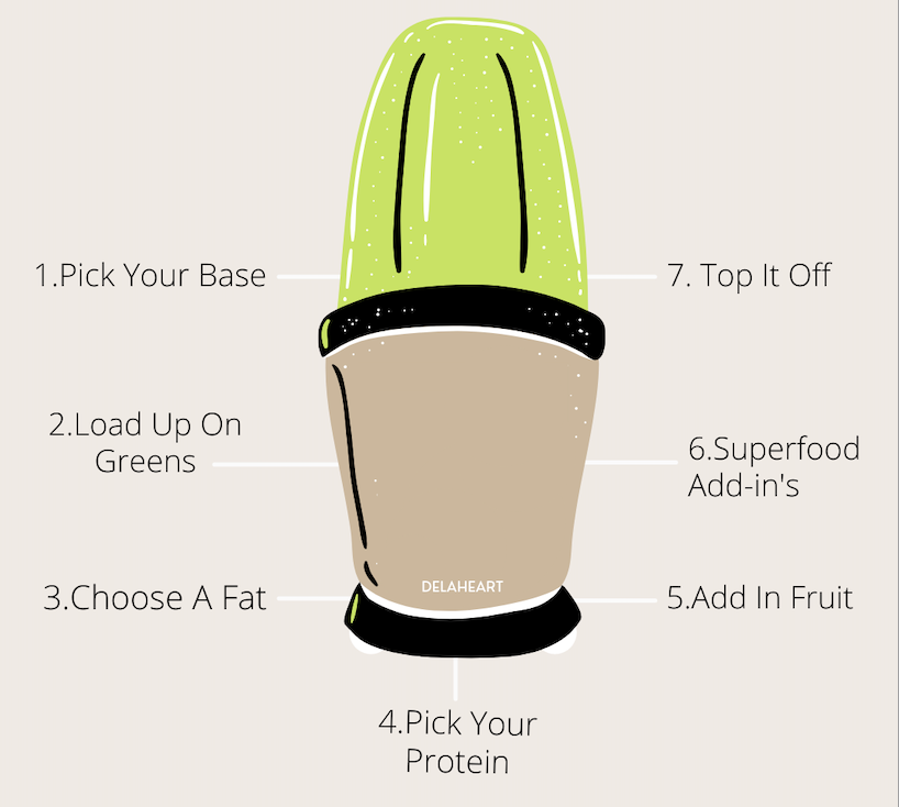 How To Build A Smoothie
